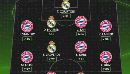 半岛体育下载-欧冠最佳阵容出炉，拜仁皇马11人入选|莱默尔|欧冠联赛|拜仁慕尼黑|皇家马德里|库尔图瓦_新浪体育_新浪新闻